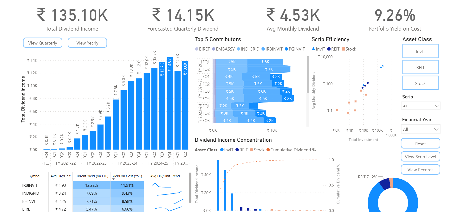 Dividend Portfolio Dashboard